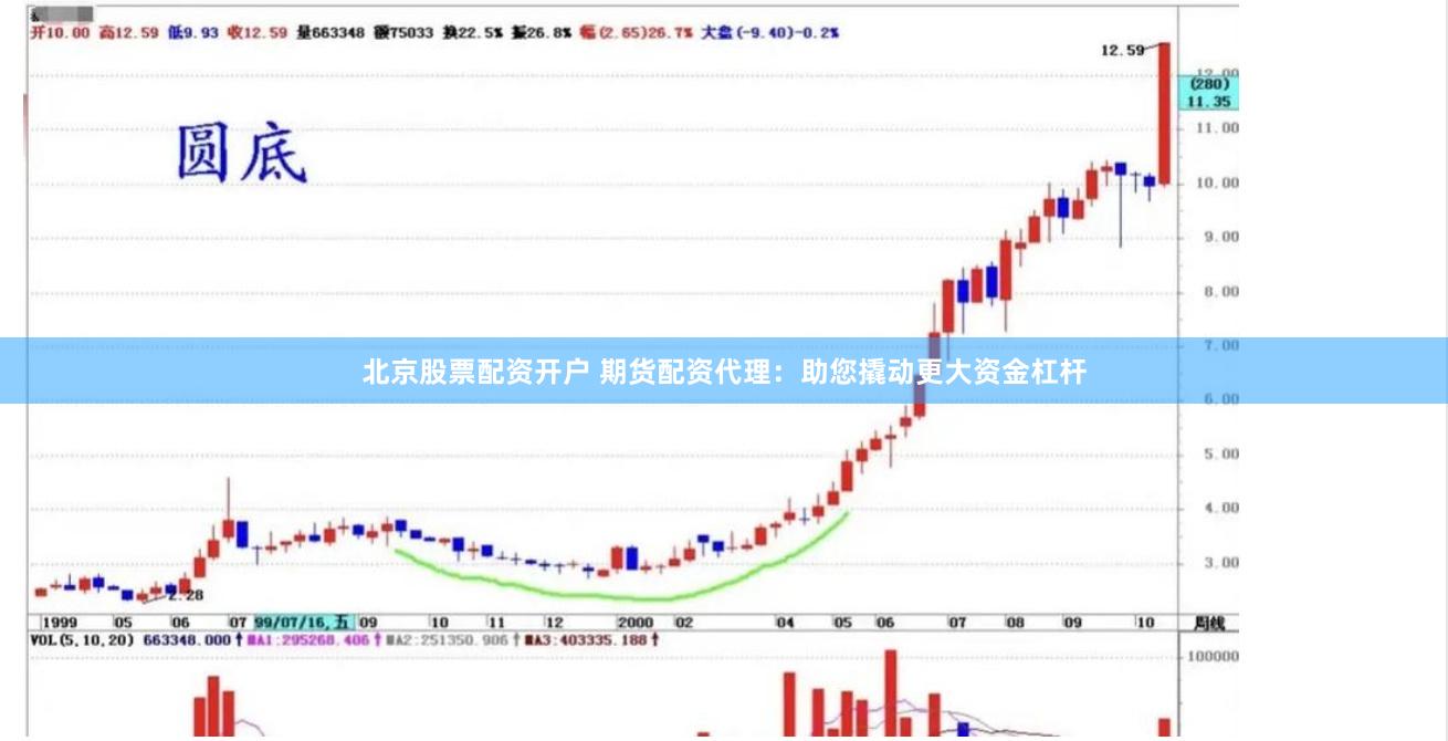 北京股票配资开户 期货配资代理：助您撬动更大资金杠杆