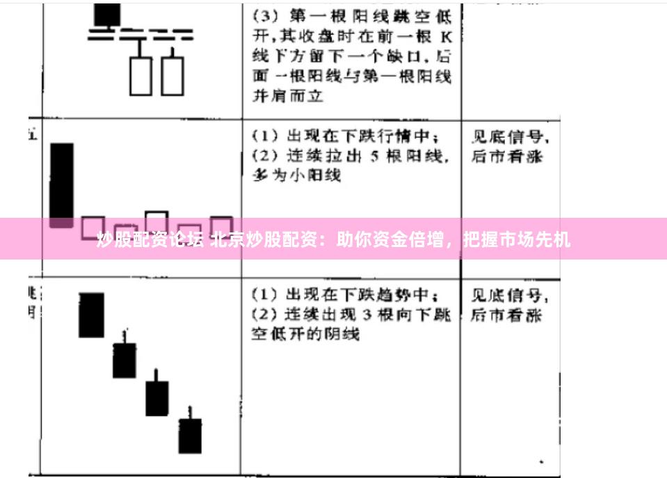 炒股配资论坛 北京炒股配资：助你资金倍增，把握市场先机