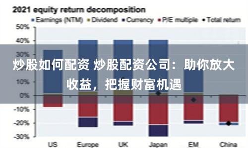 炒股如何配资 炒股配资公司：助你放大收益，把握财富机遇