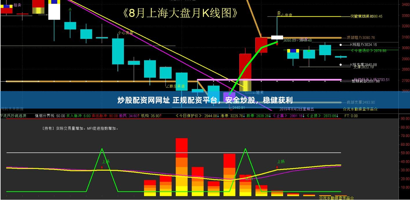 炒股配资网网址 正规配资平台，安全炒股，稳健获利