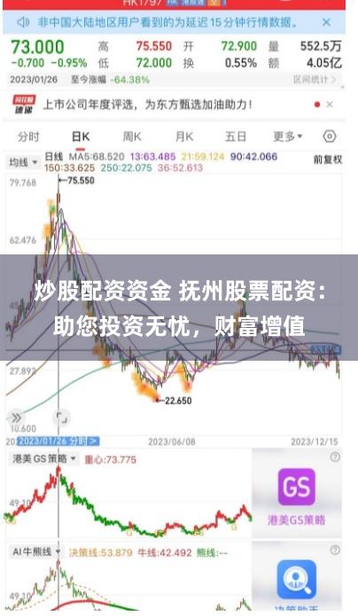 炒股配资资金 抚州股票配资:助您投资无忧,财富增值