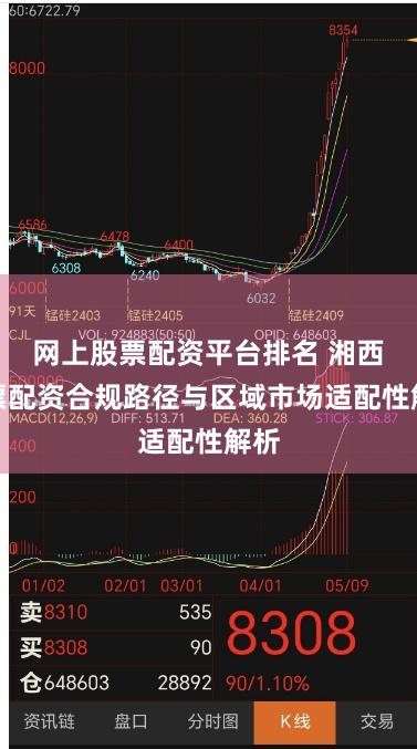 网上股票配资平台排名 湘西股票配资合规路径与区域市场适配性解析