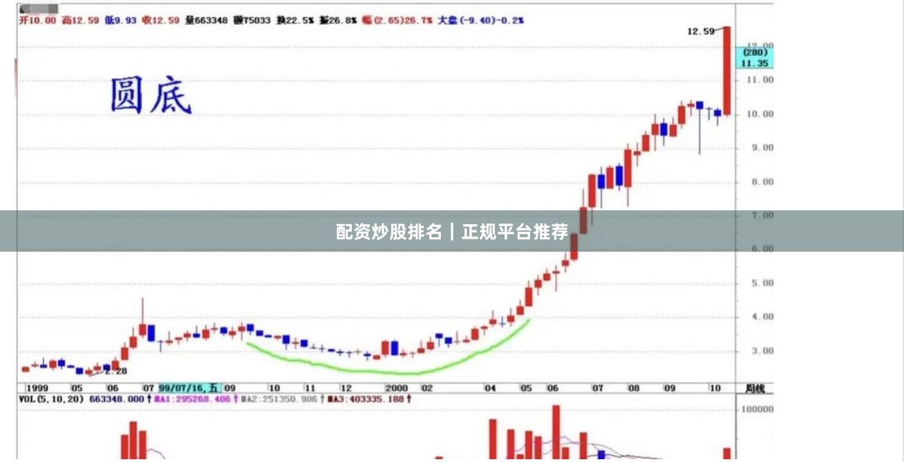 配资炒股排名｜正规平台推荐