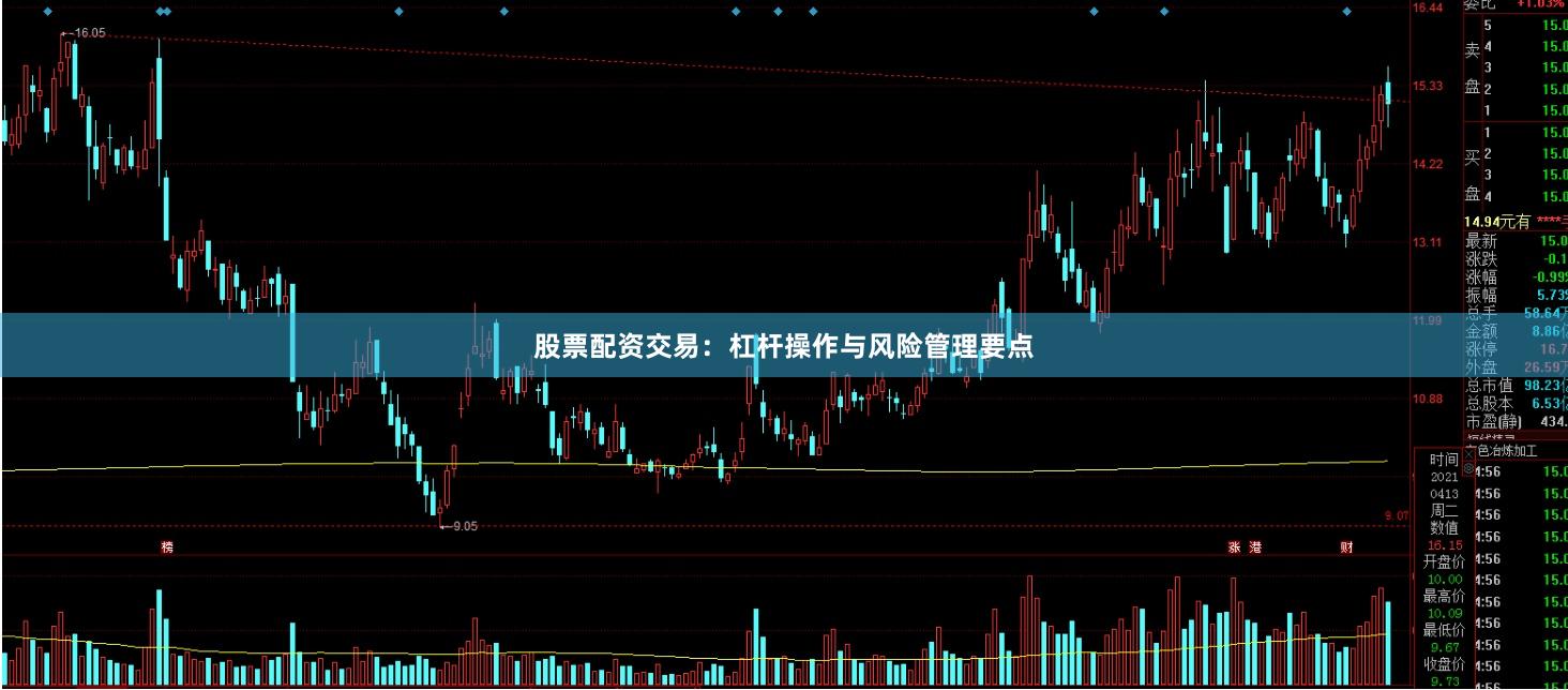 股票配资交易：杠杆操作与风险管理要点