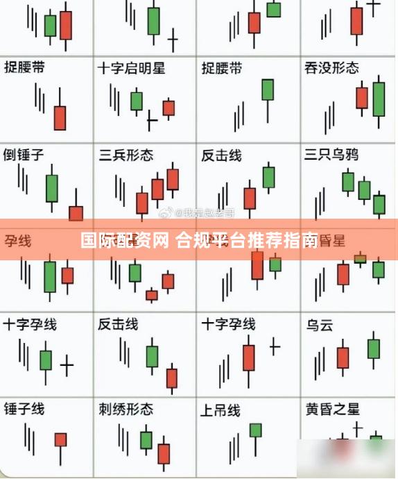 国际配资网 合规平台推荐指南
