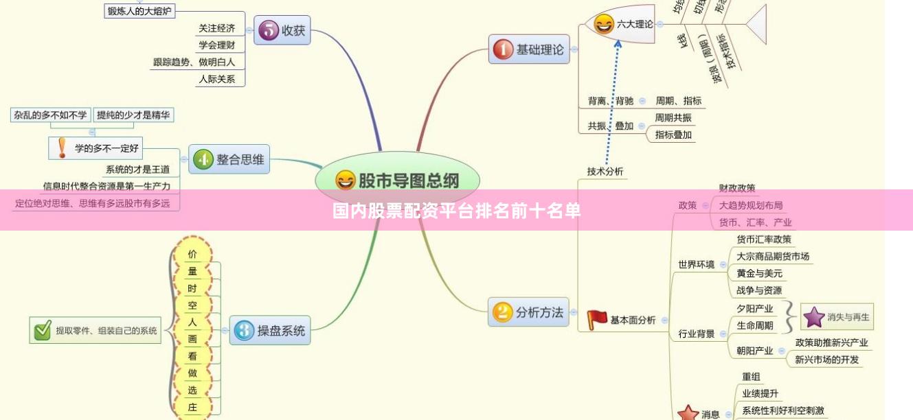 国内股票配资平台排名前十名单